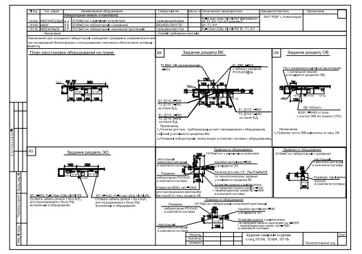 Технические характеристики Specifications на Столы лабораторные ММО [Country: Ukraine]