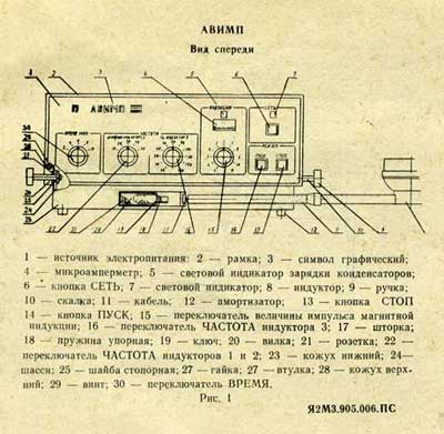 Паспорт +схема электрическая, Passport +circuit на Терапия АВИМП
