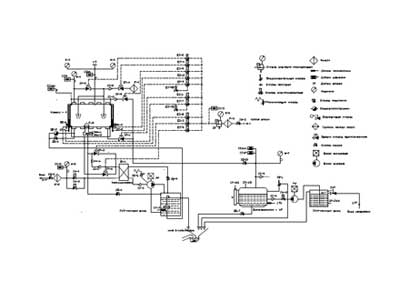 Техническая документация, Technical Documentation/Manual на Стерилизаторы AND 300 (гидравлика, сборочный)