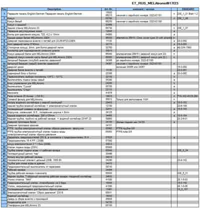 Каталог (элементов, запчастей и пр.), Catalogue, Spare Parts list на Стерилизаторы Автоклав Melatronic 17, 23