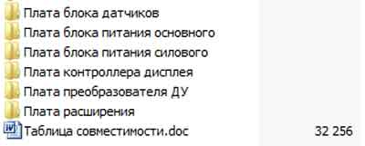 Программное обеспечение,  на Инкубатор ИДН-03, ИДН-03-01, ИДН-03-02, ИДН-03-03 (прошивки)