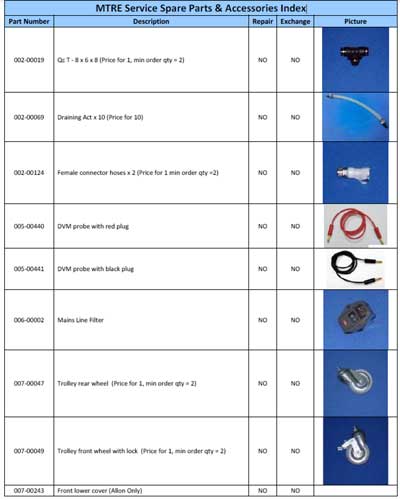 Каталог (элементов, запчастей и пр.), Catalogue, Spare Parts list на Разное Каталог запчастей Service Spare Parts & Accessories Index [MTRE]