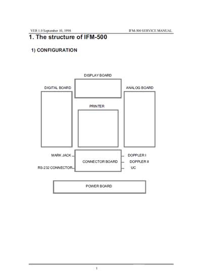 Сервисная инструкция, Service manual на Мониторы IFM-500