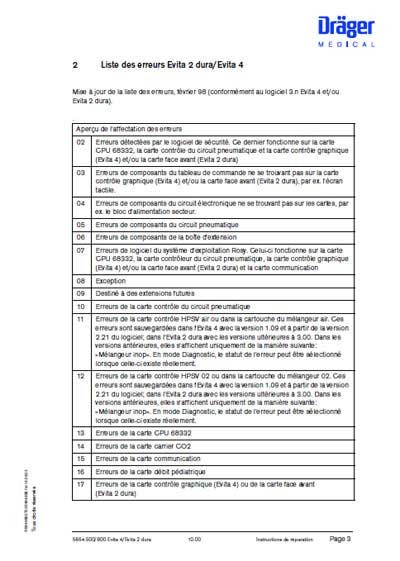 Инструкция по обслуживанию и ремонту, Adjustment instructions на ИВЛ-Анестезия Evita 2 dura/Evita 4 - Instructions de reparation