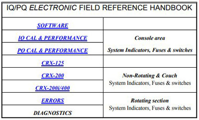 Справочные материалы, Reference manual на Томограф CT Scanner IQ, PQ Series (Electronic field)